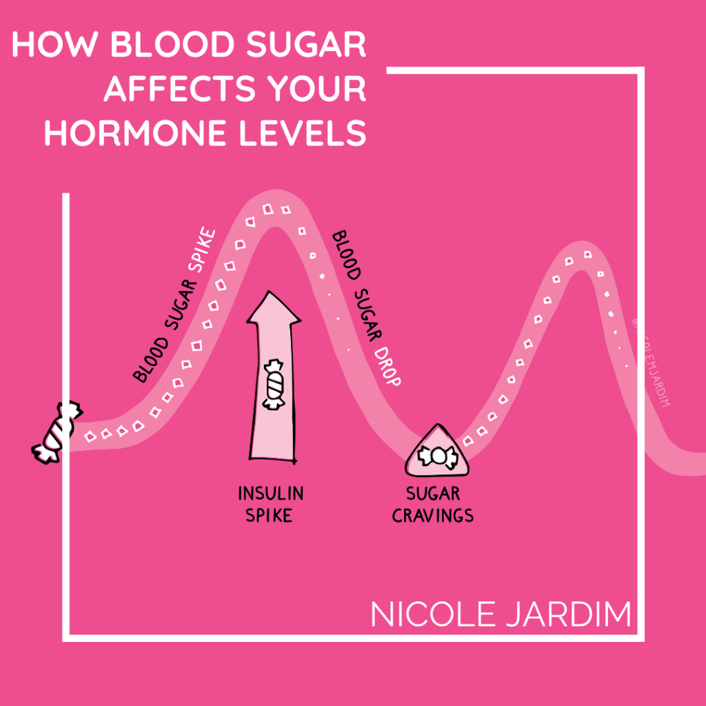 How Blood Sugar Affects Your Hormone Levels 1024x1024