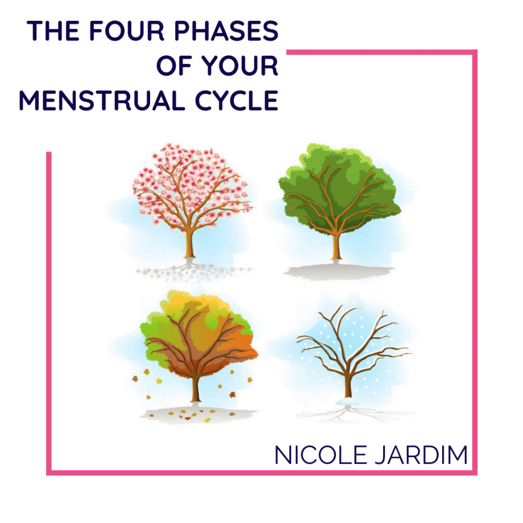 The Four Phases Of Your Menstrual Cycle 1024x1024