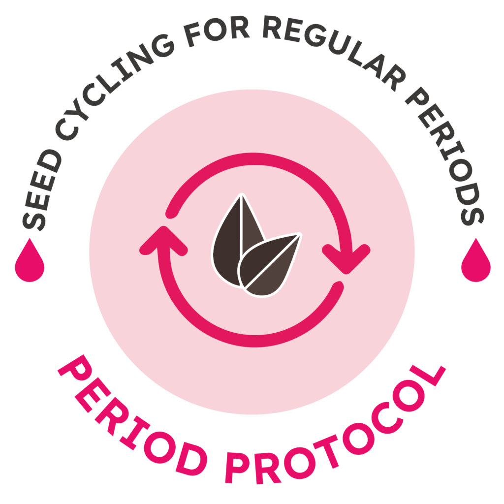 Seed Cycling for Regular Periods Protocol